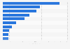 Leading chocolate and cocoa manufacturers worldwide as of 2023 (in billion U.S. dollars)*