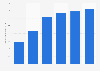 Number of digital nomads in the United States from 2019 to 2024 (in millions)