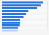 Distribution of sources used by internet users to discover new brands, products, and services in South Korea as of the 3rd quarter of 2023, by type of source