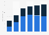 Number of digital nomads in the United States from 2019 to 2024, by type of employment (in millions)