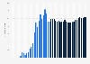 TVL (total value locked) of Decentralized Finance (DeFi) lending protocol Aave as of March 24, 2022 (in billion U.S. dollars)