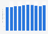 Average annual household expenditure on tea in Japan from 2014 to 2023 (in 1,000 Japanese yen)