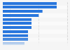 Leading occupations of female digital nomads worldwide as of March 2024