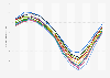 Average monthly sea ice extent in the Northern Hemisphere from January 1980 to June 2024 (in million square kilometers)