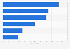 Most common online scams and cyber attacks encountered by consumers in Poland in 2022