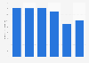 Market size of the relaxation and bathing business in Japan from 2016 to 2021 (in billion Japanese yen)