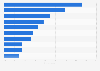 Most popular beer brands in Japan as of May 2024