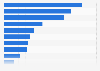 Favorite type of books read by French youth aged 7 to 19 years old as of March 2024, by genre