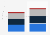 Daimler Truck’s unit sales between FY 2020 to FY 2021, by segment ( in 1.000 units)