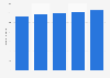 Number of voice assistant users in the United States from 2022 to 2026 (in millions) 