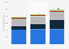 Leading payment methods in Brazil in 2nd quarter 2022, 2023, and 2024, by transaction value (in million Brazilian reals)