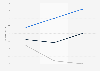 Leading e-commerce and marketplace brands in Brazil from 2022 to 2024, by Net Promoter Score