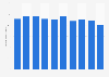 Total import volume of coffee to Japan from 2014 to 2023 (in 1,000 tons)