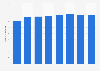 Number of companies listed in the stock exchange in Tunisia from 2013 to 2020