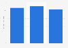 Market size of physical activity in Japan in 2018 and 2020 (in billion U.S. dollars)