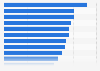 Share of apps in the Google Play Store worldwide that contain additional generic keywords in the title as of March 2022, by category