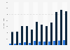 Contract volume and open interest of futures at Hong Kong Exchange in Hong Kong from 2013 to YTD 2024 