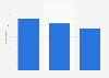 Leading reasons for reading audiobooks in the United Kingdom (UK) as of May 2022