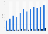 Contract volume and open interest of options at Hong Kong Exchange in Hong Kong from 2013 to YTD 2024 (in millions)