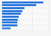 Leading life insurance companies in the Philippines in 2023, by assets (in billion Philippine pesos)