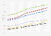 Average annual disposable income in Sweden from 2011 to 2020, by region of birth (in thousand SEK)