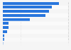 Leading futures at Hong Kong Exchange in October 2024, based on monthly trading volume (in 1,000s)