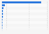 Leading options at Hong Kong Exchange in October 2024, based on monthly trading volume (in 1,000s)