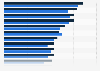 Average house prices in Poland from 2022 to 2023, by city (in zloty per square meter)