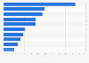 Leading companies on the Main Board at Hong Kong Exchange in Hong Kong in February 2024, based on market capitalization (in billion Hong Kong dollars)