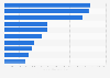 Leading companies on the Growth Enterprise Market at Hong Kong Exchange in Hong Kong in 2024, based on market capitalization (in billion Hong Kong dollars)