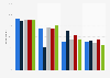 Internet users in selected markets worldwide who agree with online privacy factors as of November 2021