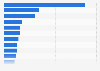 Top 15 passenger battery electric vehicle (BEV) models in China in 2021, based on sales volume (in 1,000s)