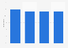 Share of Hungarians listening to online radios as of 4th quarter 2023, by settlement type