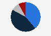 Frequency of purchasing locally-made products at grocery stores in Canada in 2023