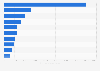 Import volume of natural honey worldwide in 2023, by leading country (in 1,000 kilograms)