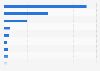 Leading companies in the iron and steel industry of Japan as of March 2024, by total assets (in billion Japanese yen)