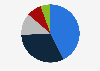 Distribution of HYBE Co., Ltd. shares in 2023, by shareholder