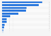 Sales revenue of major subsidiaries of HYBE Co., Ltd. in 2023, by subsidiary (in billion South Korean won)