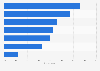 Most popular motivations to travel solo worldwide in 2023