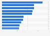 Most popular fitness YouTube channels in South Korea as of January 2025, by number of followers (in millions)