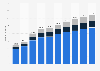 Number of mobile gamers in South Asia from 2018 to 2027, by country (in millions)