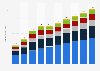 Mobile games market revenue in Southeast Asia from 2018 to 2027, by country (in billion U.S. dollars)