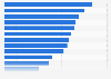 Leading factors for solo female travelers in choosing a destination worldwide in 2023