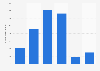 Number of visitors to the FC Barcelona Museum from 1994 to 2021 (in 1,000s)