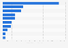 Leading FMCG companies in India as of October 2024, by market capitalization (in billion Indian rupees)