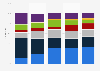 Distribution of food delivery app downloads in the United States from 2017 to 2021, by company