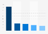 Sky Go brand awareness, usage, popularity, loyalty, and buzz among video-on-demand users in the United Kingdom in 2022