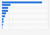 Shares of new steel scrap sources in Japan in fiscal year 2022