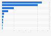 Number of web visitors of leading online marketplaces in Morocco as of 2020, by marketplace (in 1,000s)