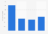 Number of web visitors of the online marketplace Avito in Morocco from 2017 to 2020 (in 1,000s)